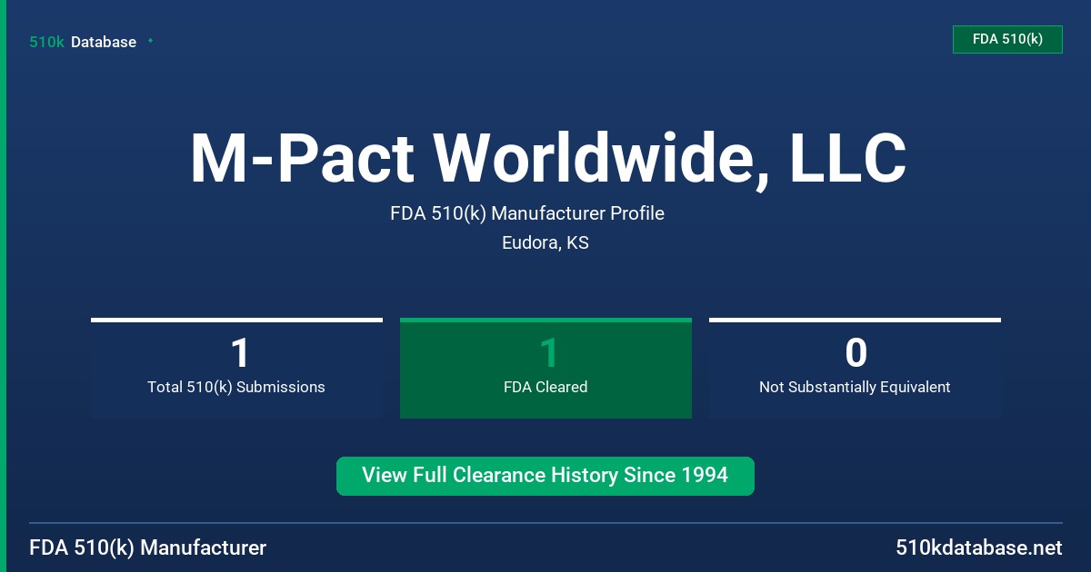 M-Pact Worldwide, LLC FDA 510(k) Manufacturer Profile