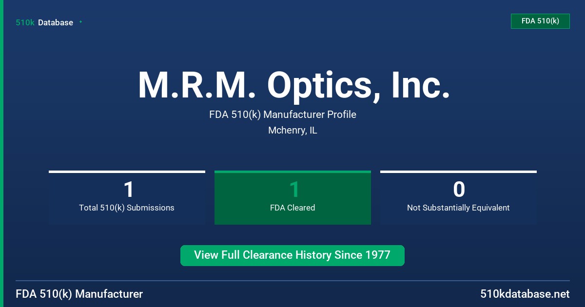 M.R.M. Optics, Inc. FDA 510(k) Manufacturer Profile
