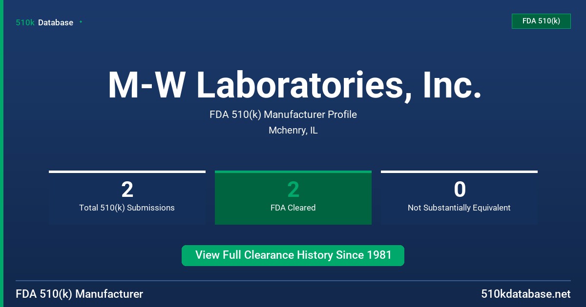 M-W Laboratories, Inc. FDA 510(k) Manufacturer Profile