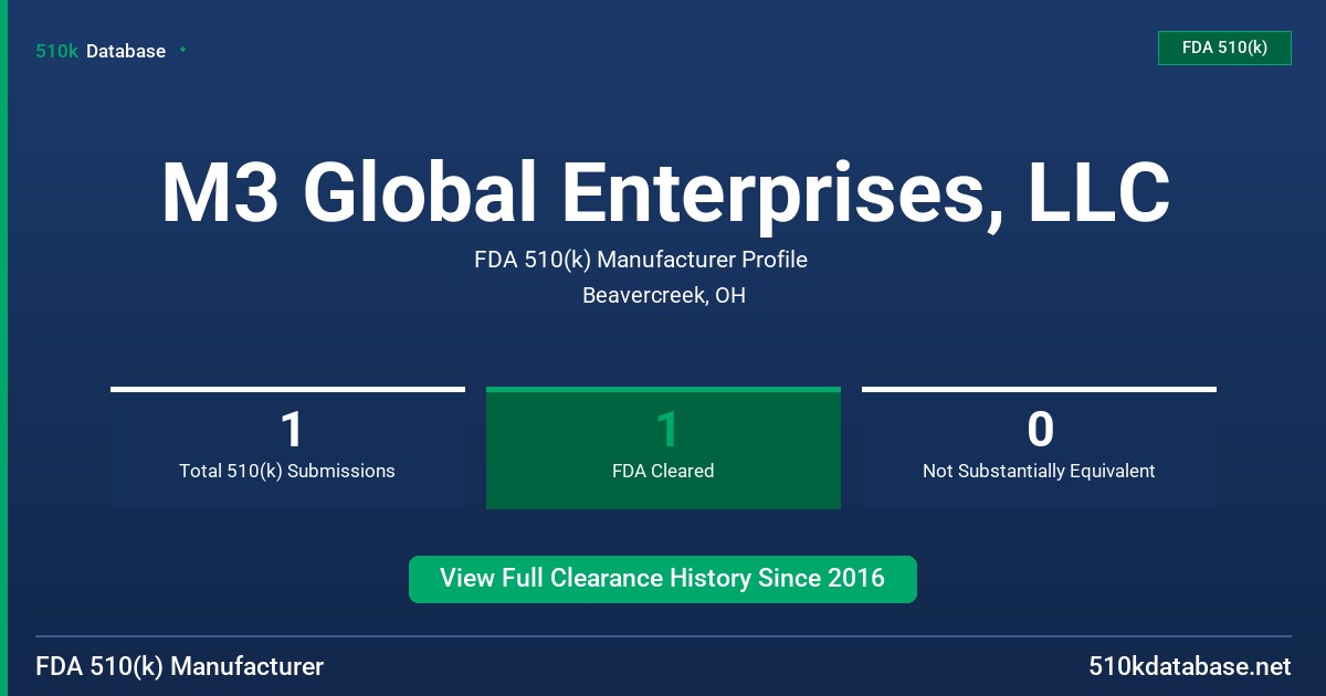 M3 Global Enterprises, LLC FDA 510(k) Manufacturer Profile