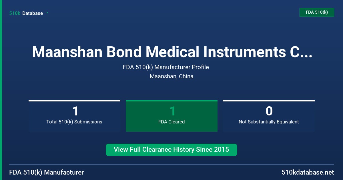 Maanshan Bond Medical Instruments Co., Ltd. FDA 510(k) Manufacturer Profile