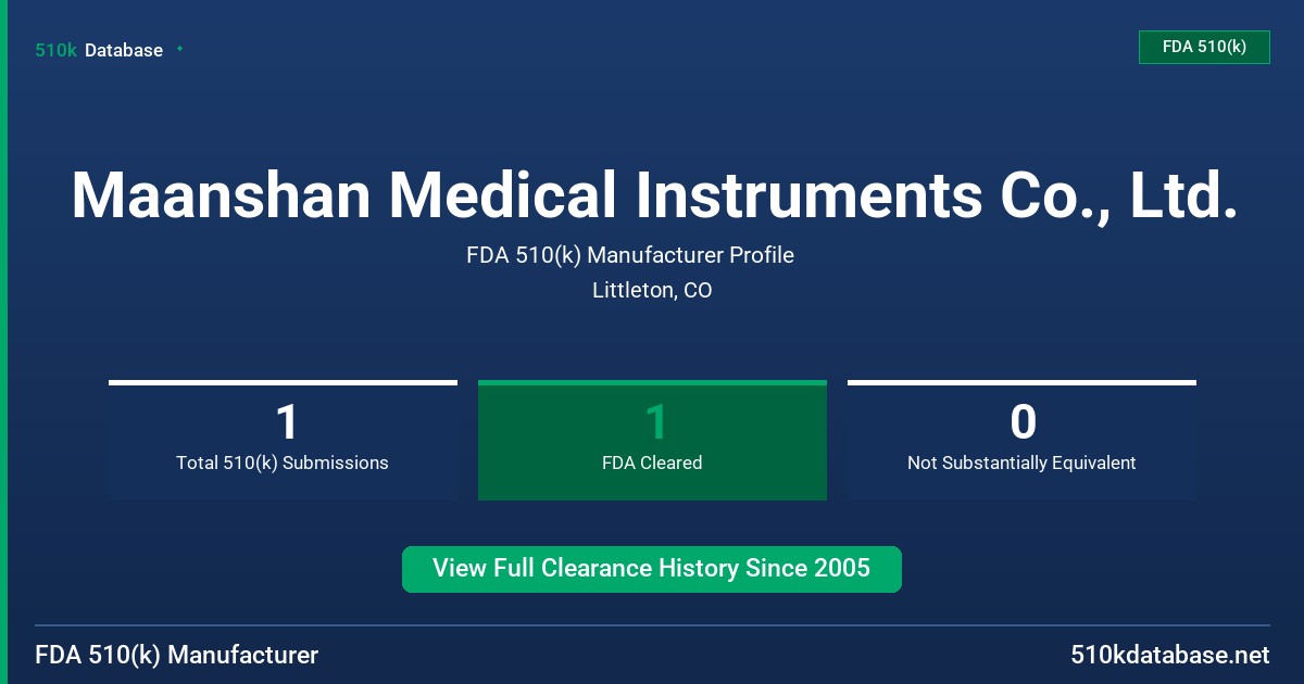 Maanshan Medical Instruments Co., Ltd. FDA 510(k) Manufacturer Profile