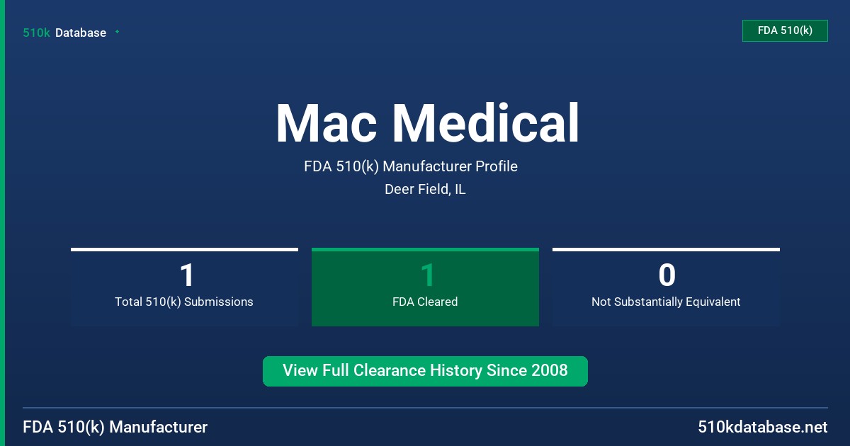 Mac Medical FDA 510(k) Manufacturer Profile