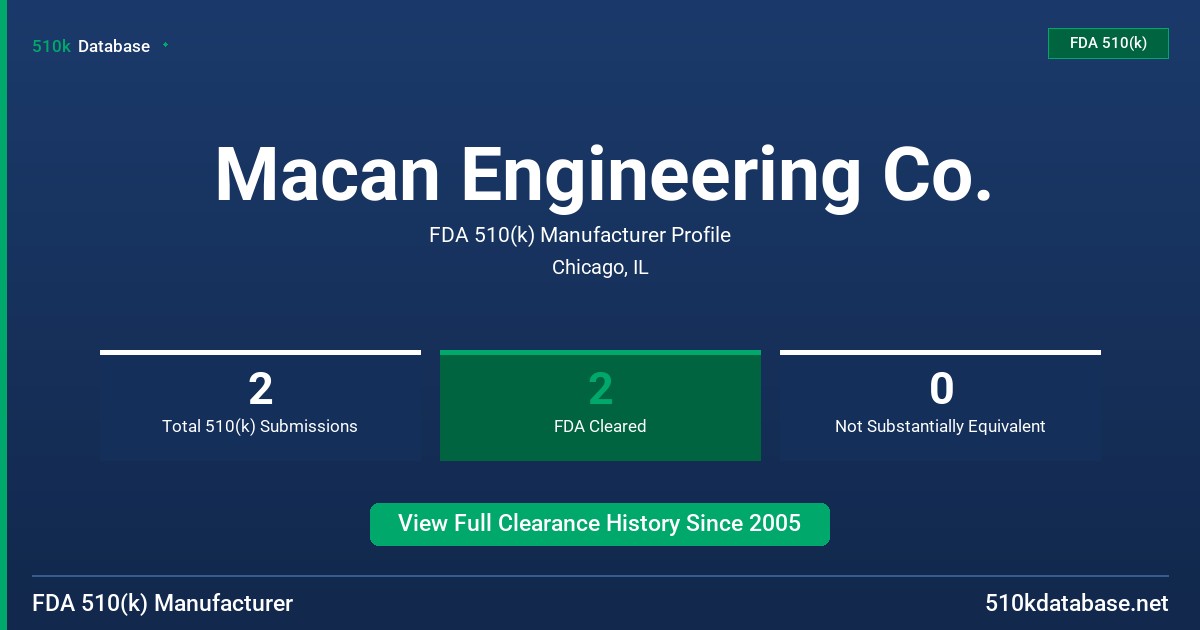 Macan Engineering Co. FDA 510(k) Manufacturer Profile