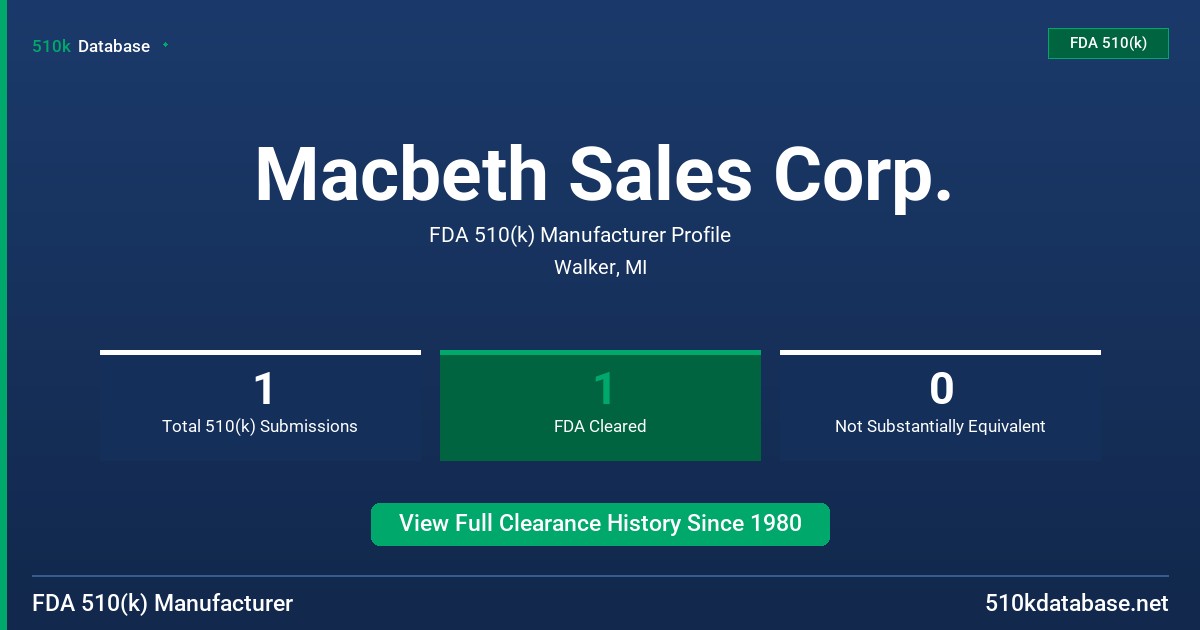 Macbeth Sales Corp. FDA 510(k) Manufacturer Profile