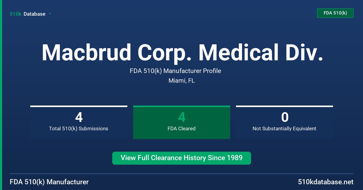 Macbrud Corp. Medical Div. FDA 510(k) Manufacturer Profile