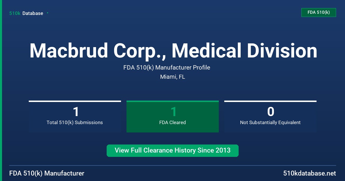 Macbrud Corp., Medical Division FDA 510(k) Manufacturer Profile