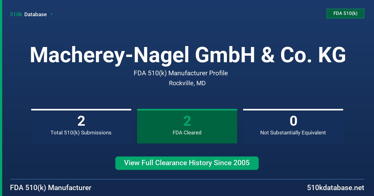 Macherey-Nagel GmbH & Co. KG FDA 510(k) Manufacturer Profile