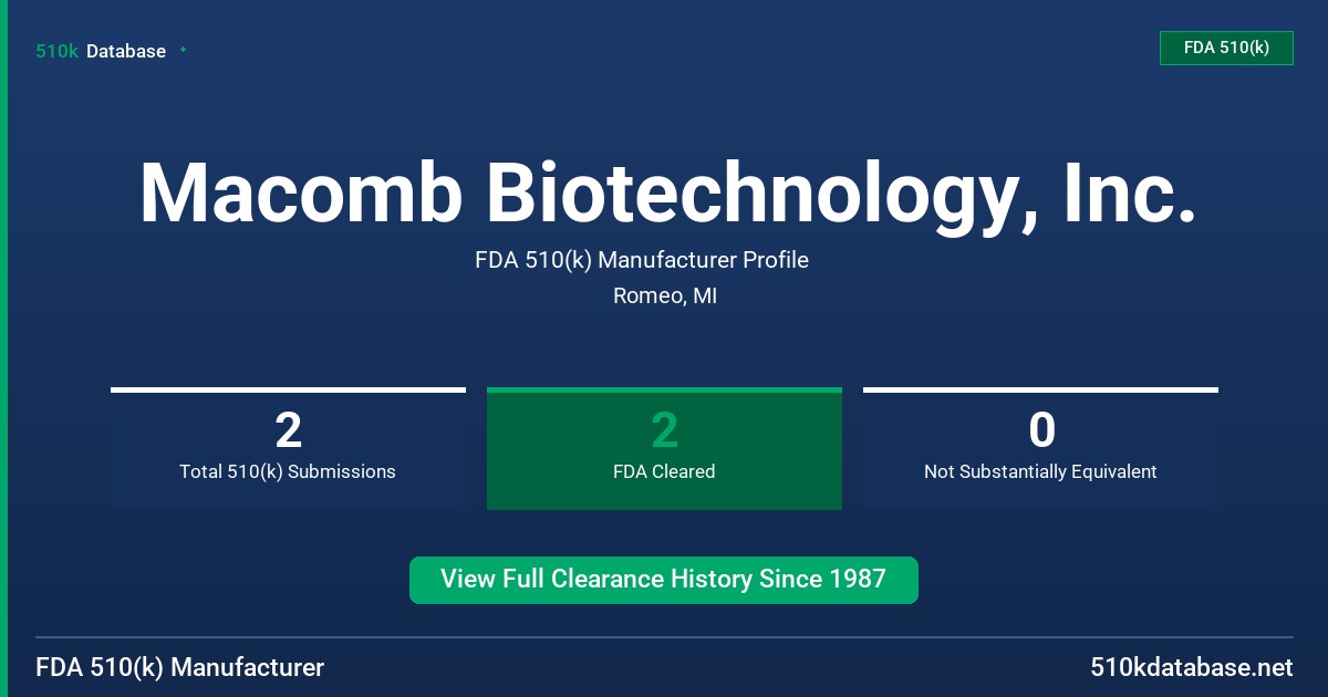Macomb Biotechnology, Inc. FDA 510(k) Manufacturer Profile