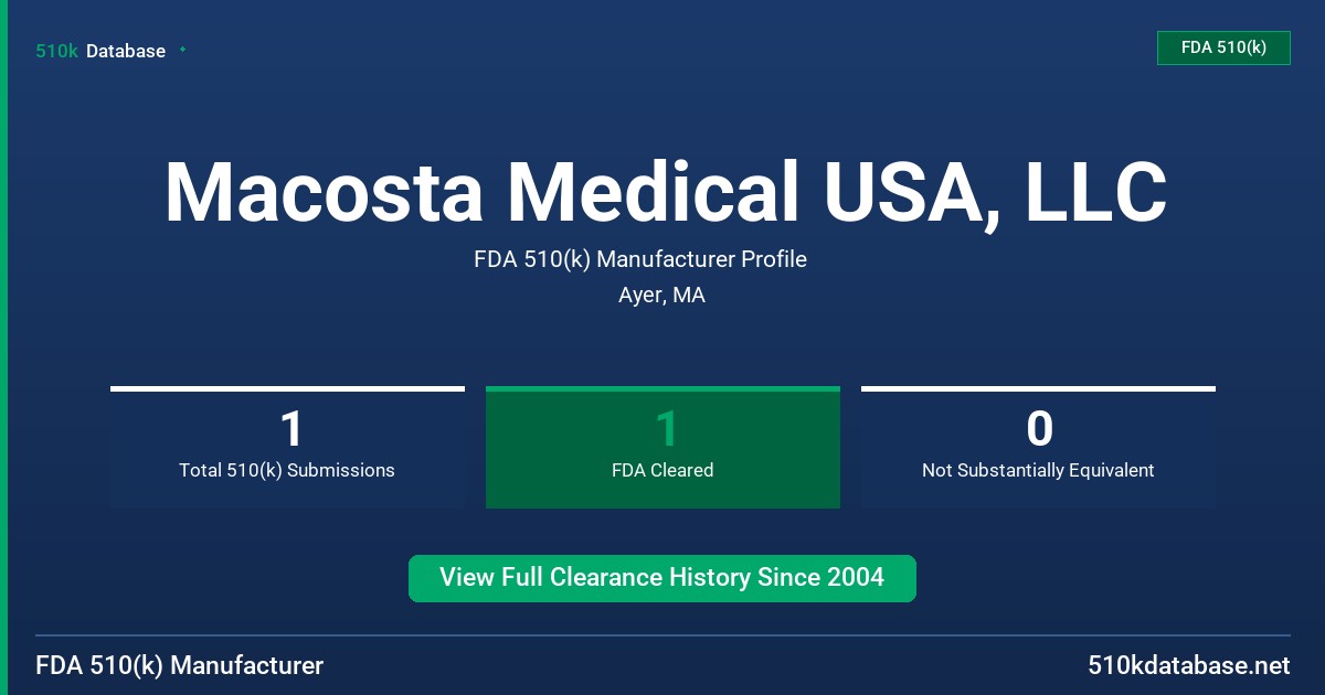 Macosta Medical USA, LLC FDA 510(k) Manufacturer Profile