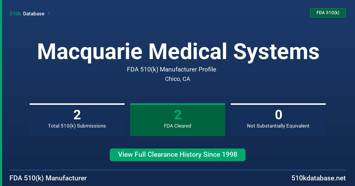 Macquarie Medical Systems FDA 510(k) Manufacturer Profile