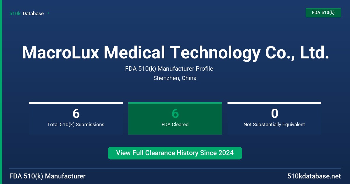 MacroLux Medical Technology Co., Ltd. FDA 510(k) Manufacturer Profile