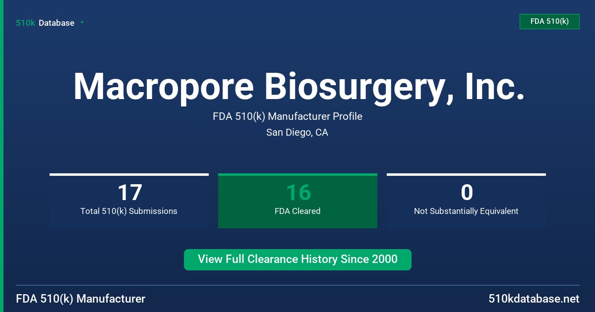 Macropore Biosurgery, Inc. FDA 510(k) Manufacturer Profile