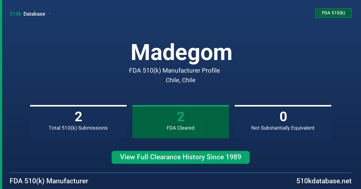 Madegom FDA 510(k) Manufacturer Profile