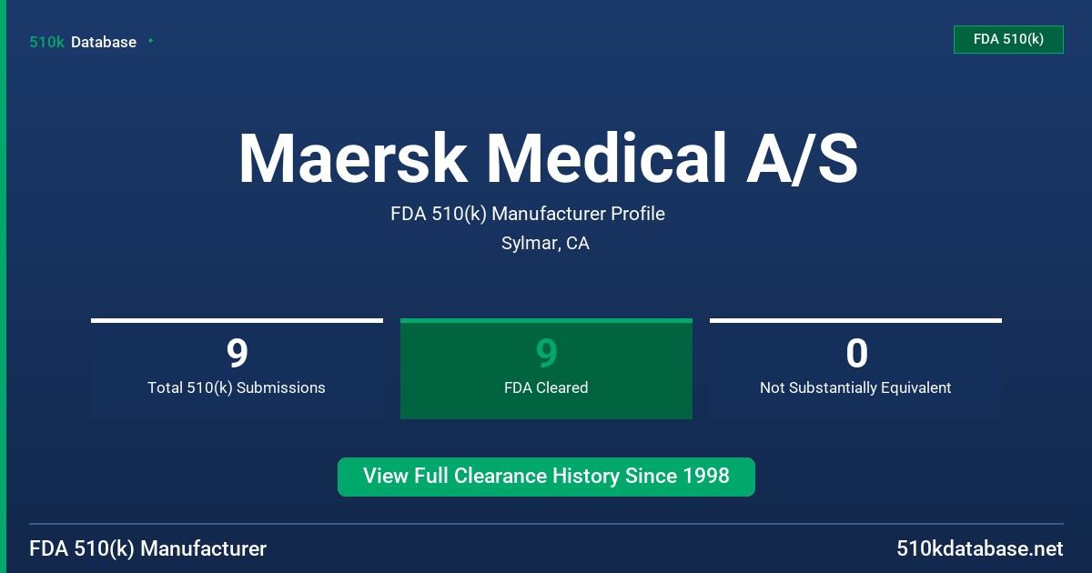 Maersk Medical A/S FDA 510(k) Manufacturer Profile
