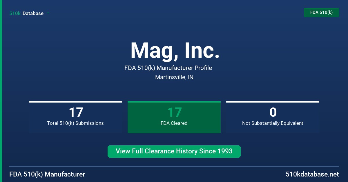 Mag, Inc. FDA 510(k) Manufacturer Profile
