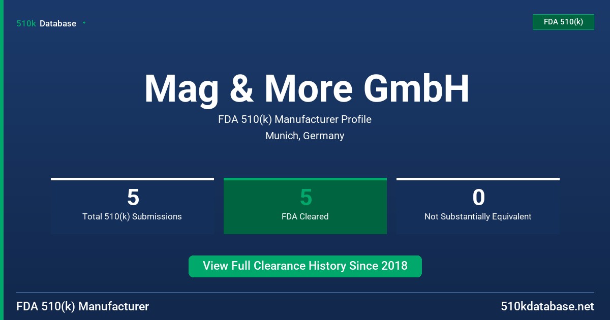 Mag & More GmbH FDA 510(k) Manufacturer Profile