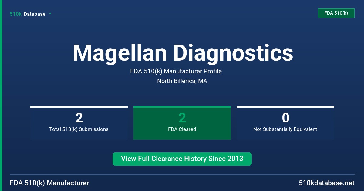 Magellan Diagnostics FDA 510(k) Manufacturer Profile