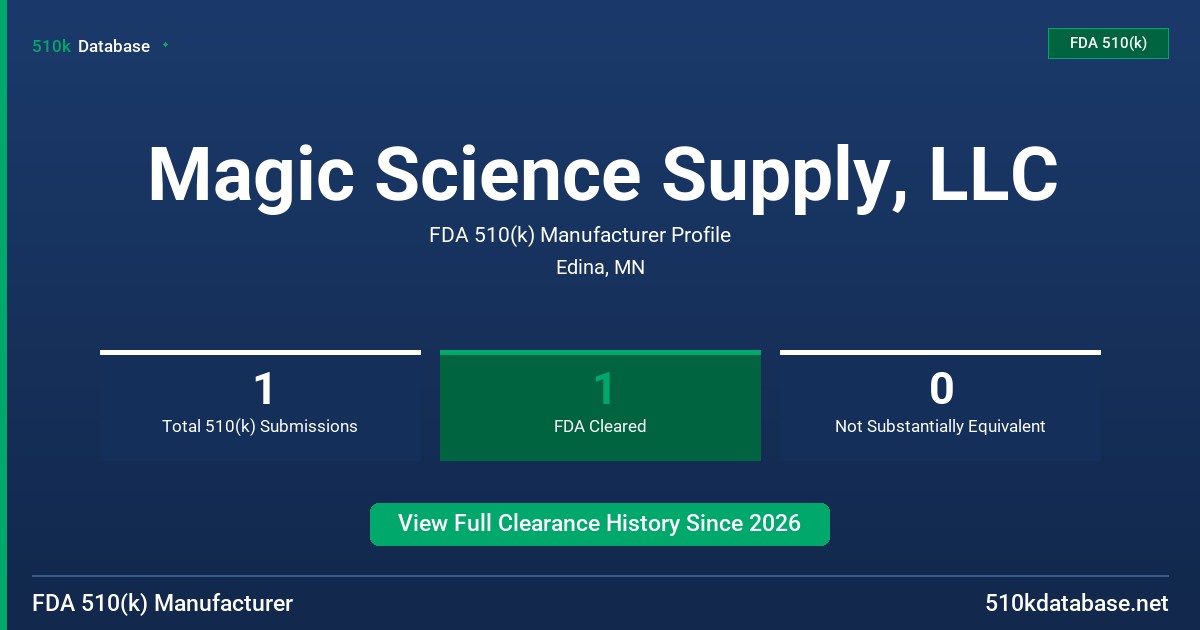Magic Science Supply, LLC FDA 510(k) Manufacturer Profile