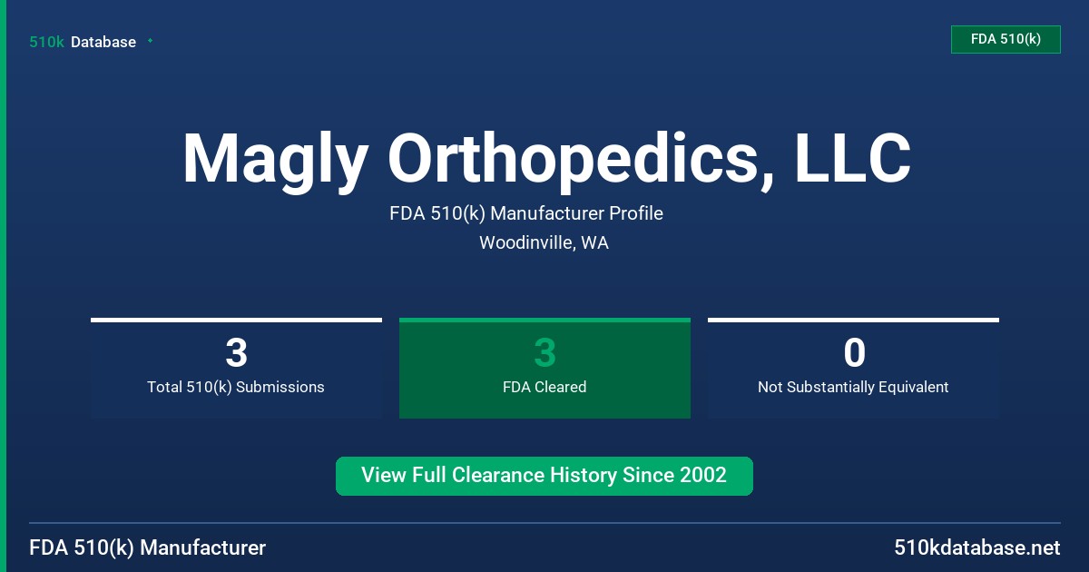 Magly Orthopedics, LLC FDA 510(k) Manufacturer Profile