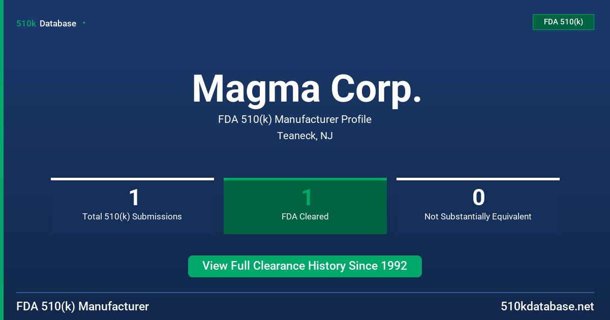 Magma Corp. FDA 510(k) Manufacturer Profile