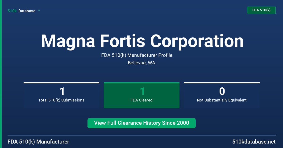 Magna Fortis Corporation FDA 510(k) Manufacturer Profile