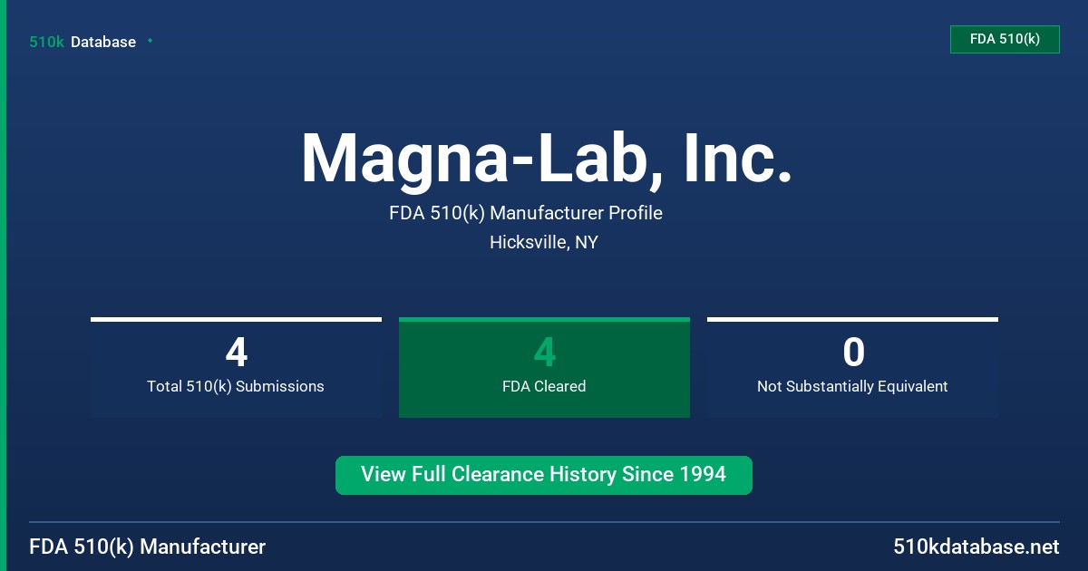 Magna-Lab, Inc. FDA 510(k) Manufacturer Profile