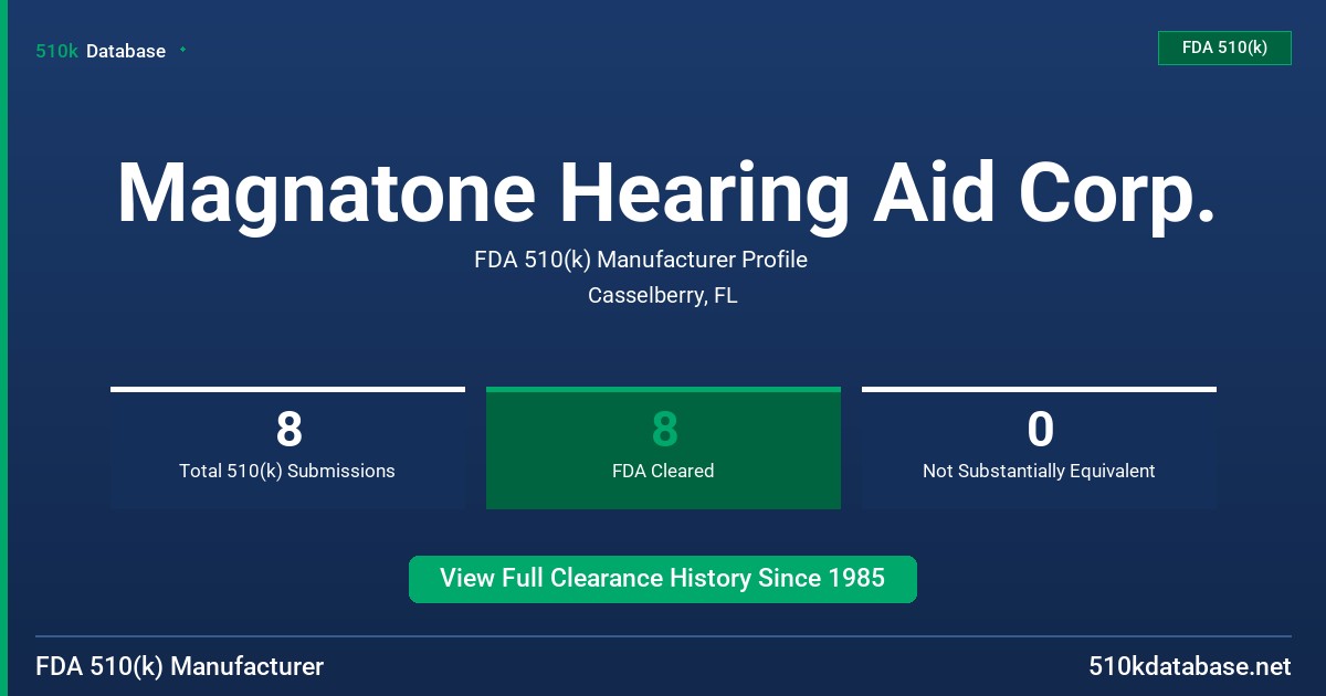 Magnatone Hearing Aid Corp. FDA 510(k) Manufacturer Profile