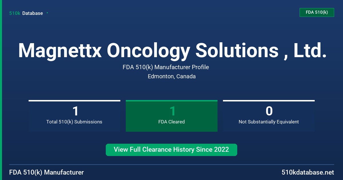 Magnettx Oncology Solutions , Ltd. FDA 510(k) Manufacturer Profile