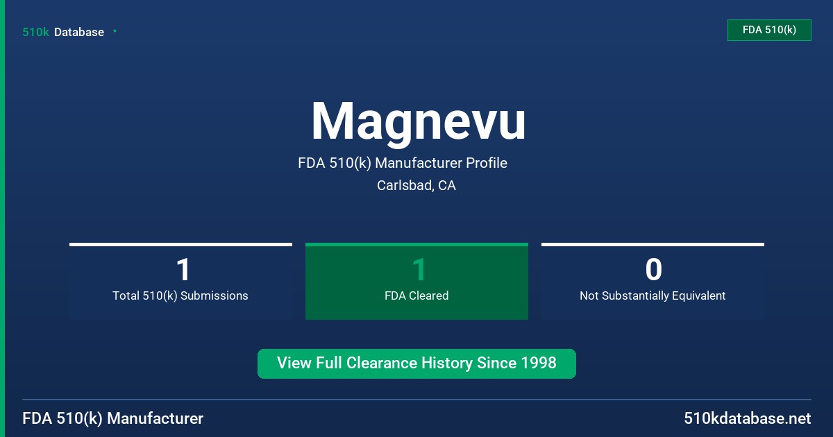 Magnevu FDA 510(k) Manufacturer Profile