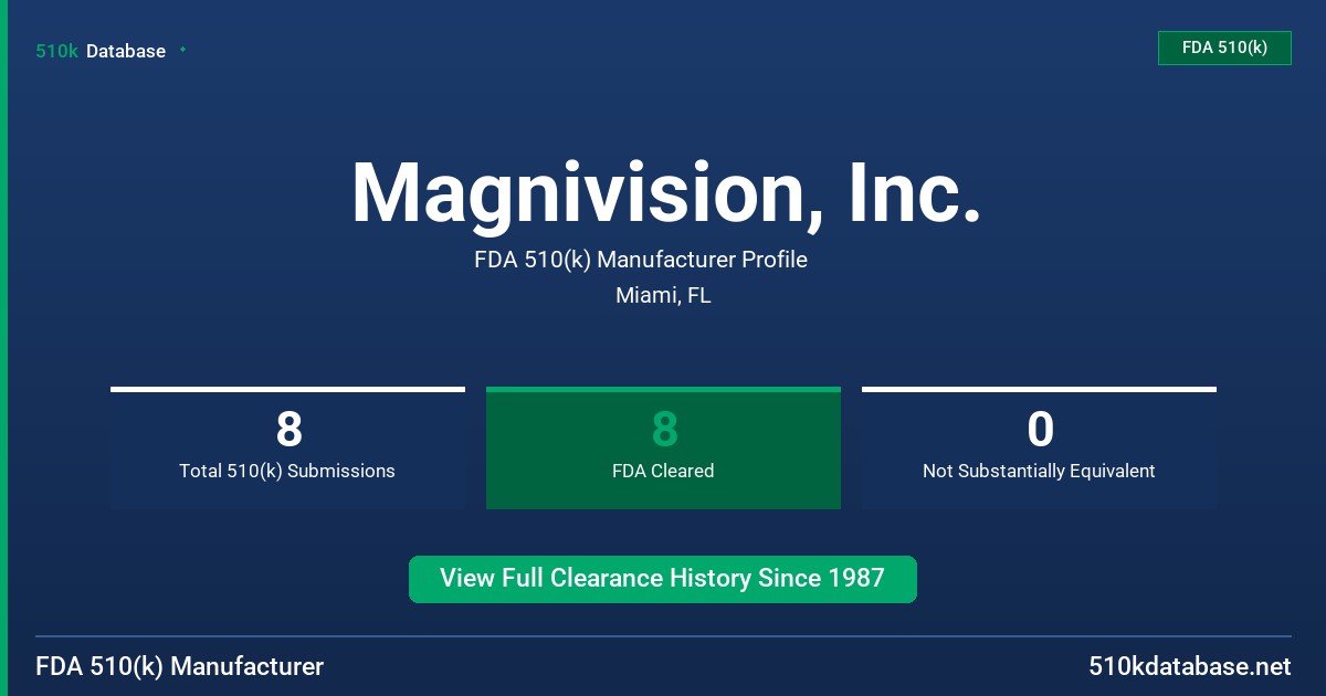 Magnivision, Inc. FDA 510(k) Manufacturer Profile