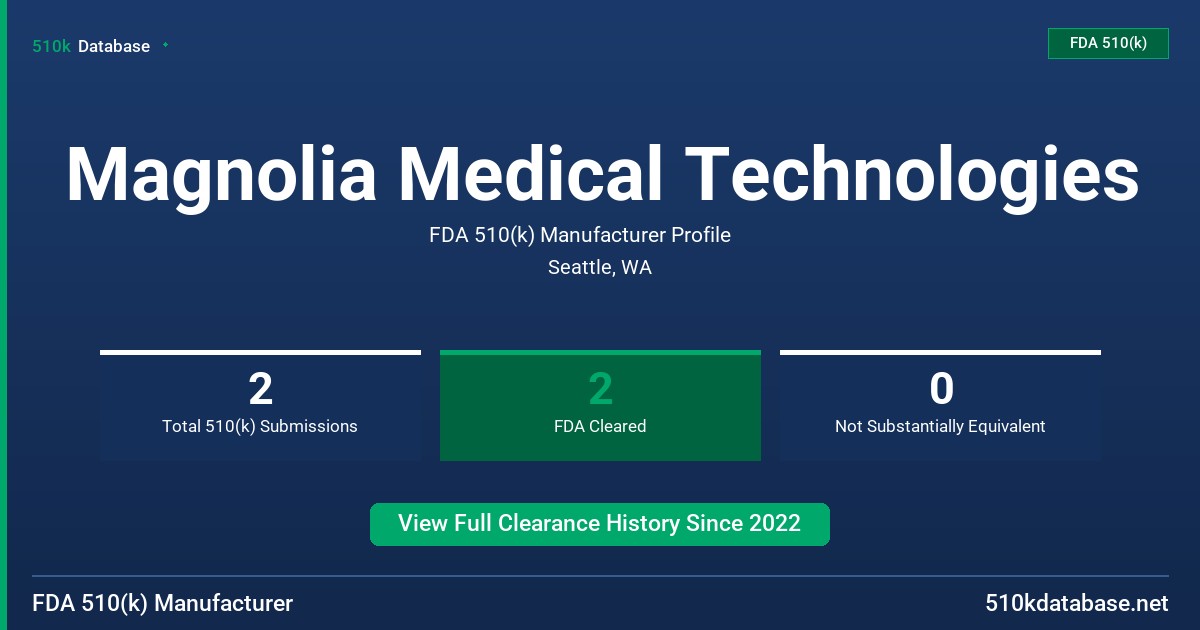 Magnolia Medical Technologies FDA 510(k) Manufacturer Profile