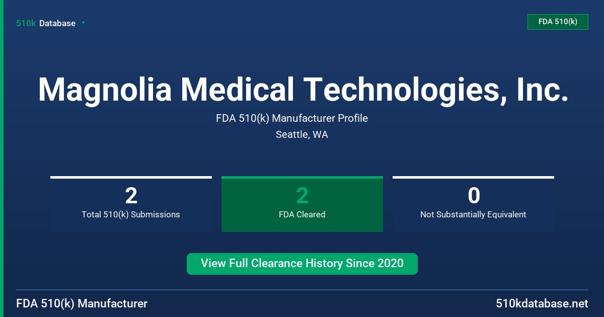 Magnolia Medical Technologies, Inc. FDA 510(k) Manufacturer Profile