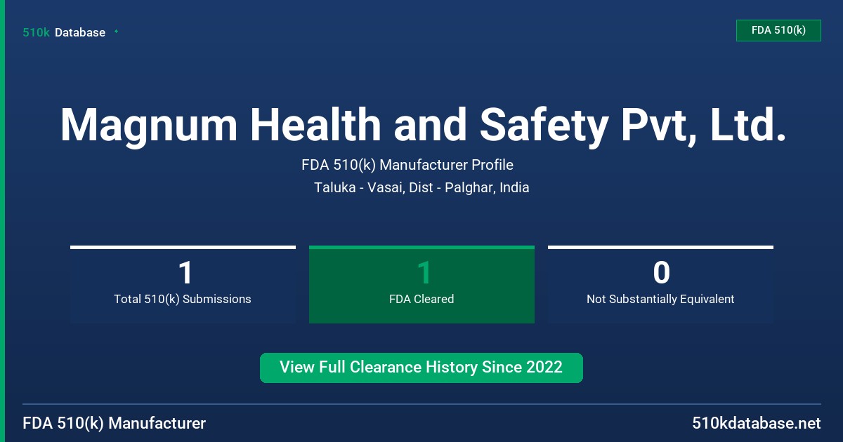 Magnum Health and Safety Pvt, Ltd. FDA 510(k) Manufacturer Profile
