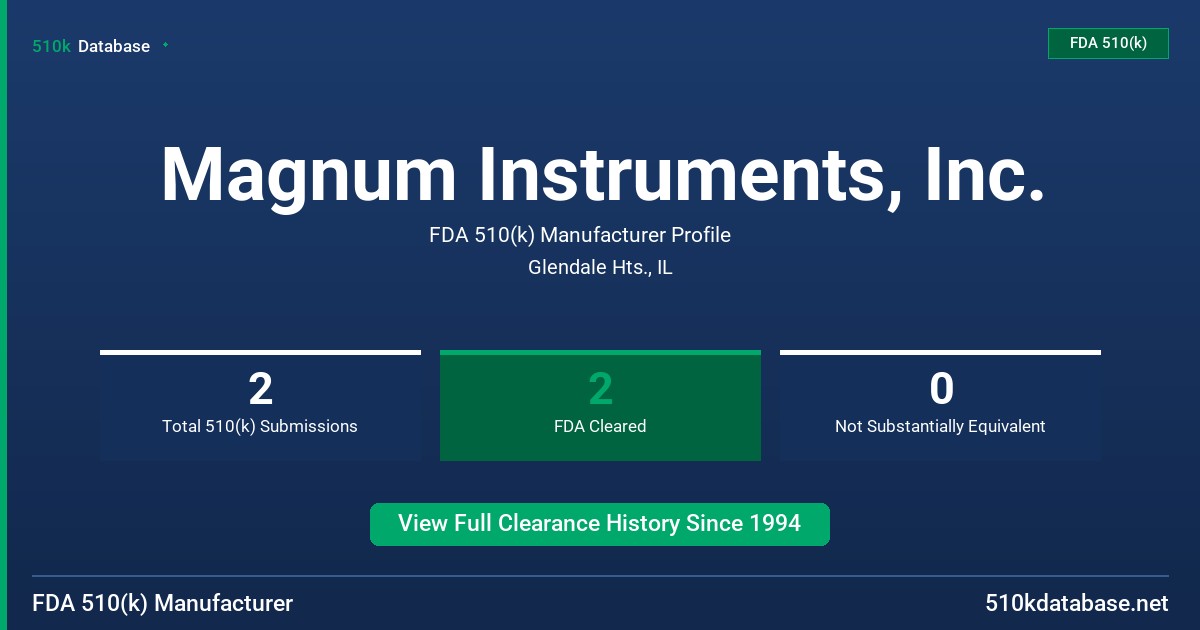 Magnum Instruments, Inc. FDA 510(k) Manufacturer Profile