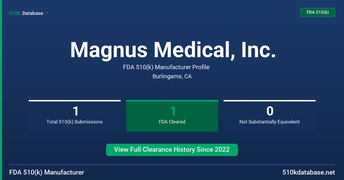 Magnus Medical, Inc. FDA 510(k) Manufacturer Profile