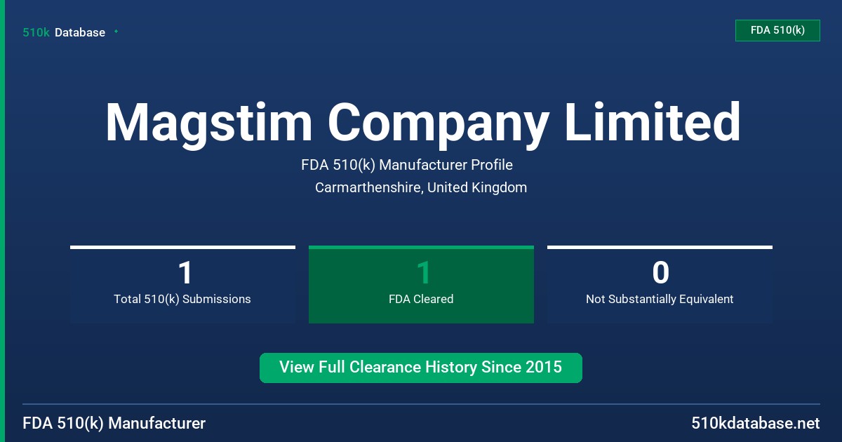 Magstim Company Limited FDA 510(k) Manufacturer Profile