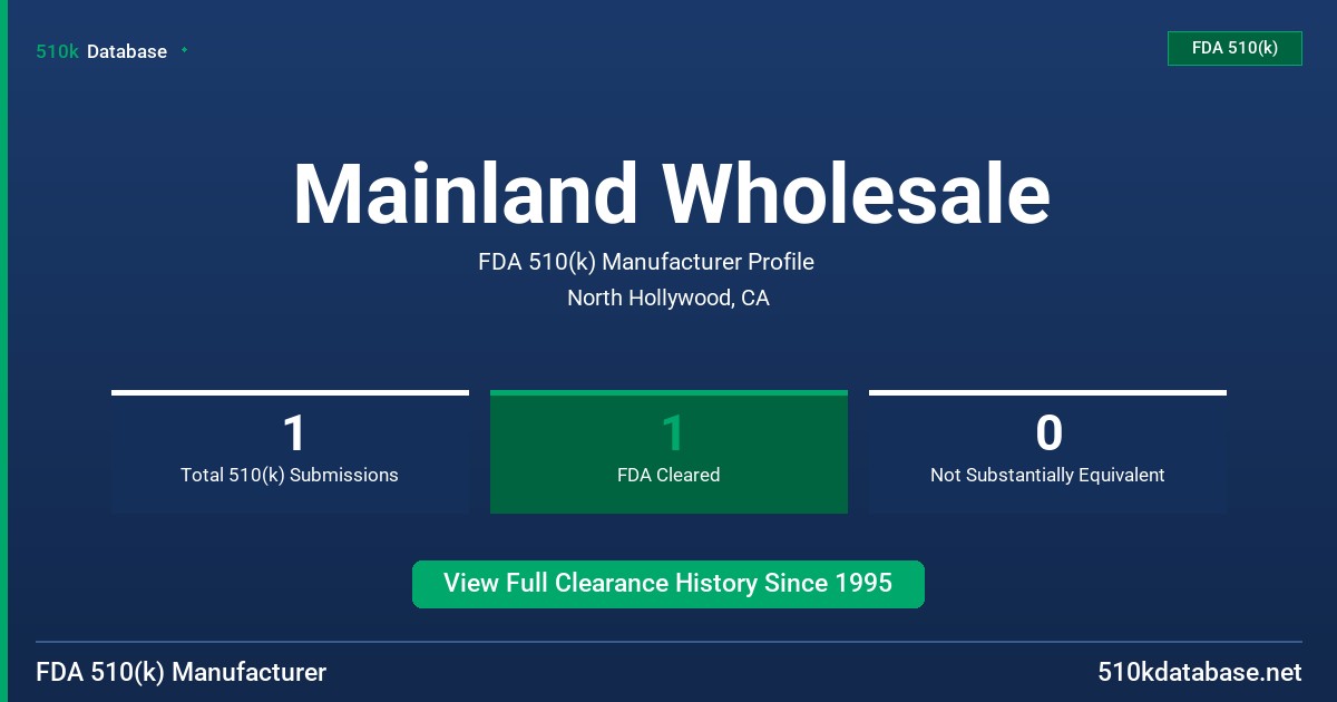 Mainland Wholesale FDA 510(k) Manufacturer Profile