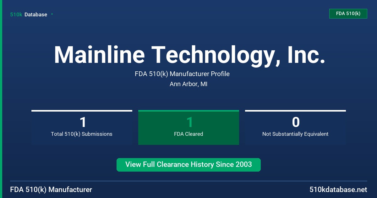 Mainline Technology, Inc. FDA 510(k) Manufacturer Profile