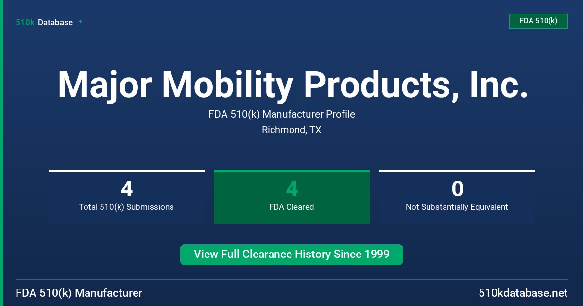 Major Mobility Products, Inc. FDA 510(k) Manufacturer Profile