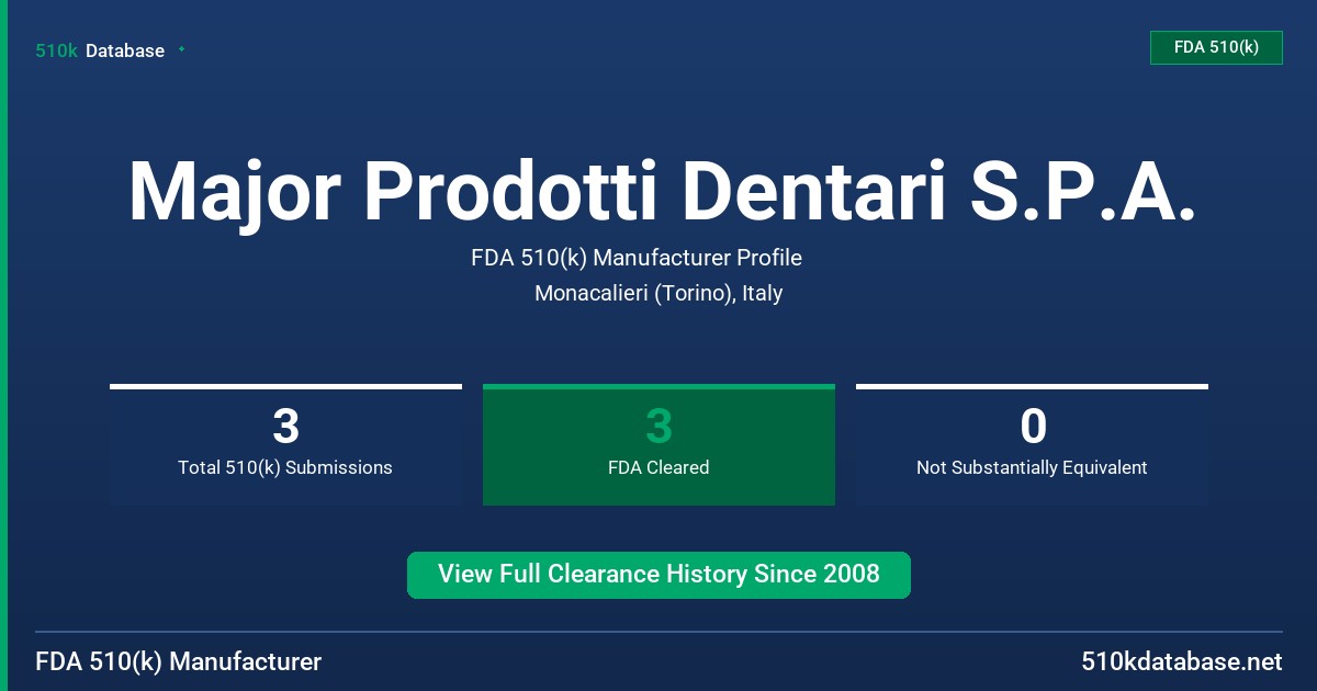 Major Prodotti Dentari S.P.A. FDA 510(k) Manufacturer Profile