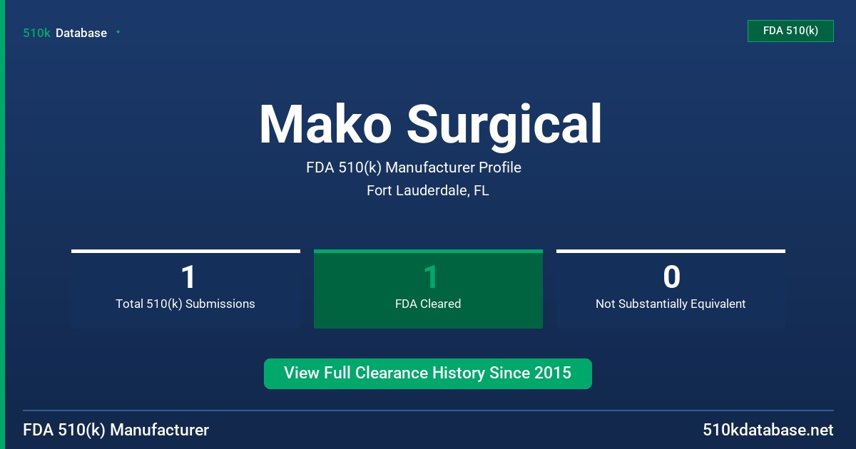 Mako Surgical FDA 510(k) Manufacturer Profile