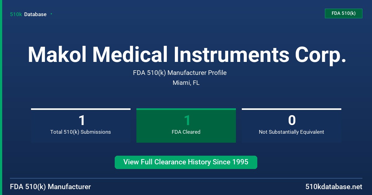 Makol Medical Instruments Corp. FDA 510(k) Manufacturer Profile