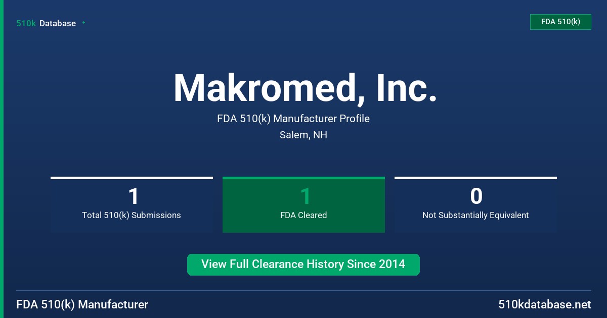 Makromed, Inc. FDA 510(k) Manufacturer Profile