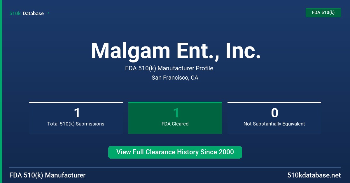 Malgam Ent., Inc. FDA 510(k) Manufacturer Profile