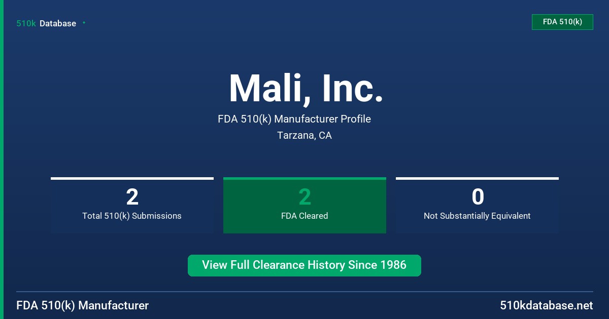 Mali, Inc. FDA 510(k) Manufacturer Profile