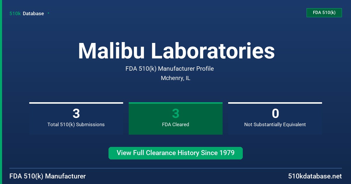 Malibu Laboratories FDA 510(k) Manufacturer Profile