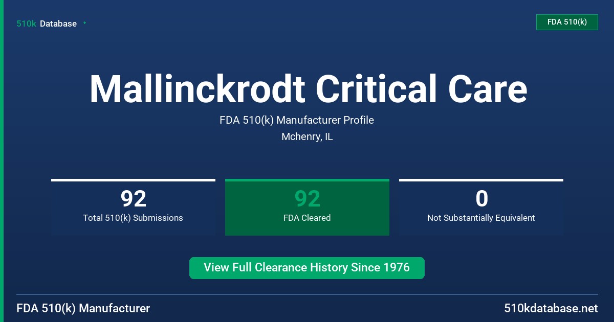 Mallinckrodt Critical Care FDA 510(k) Manufacturer Profile