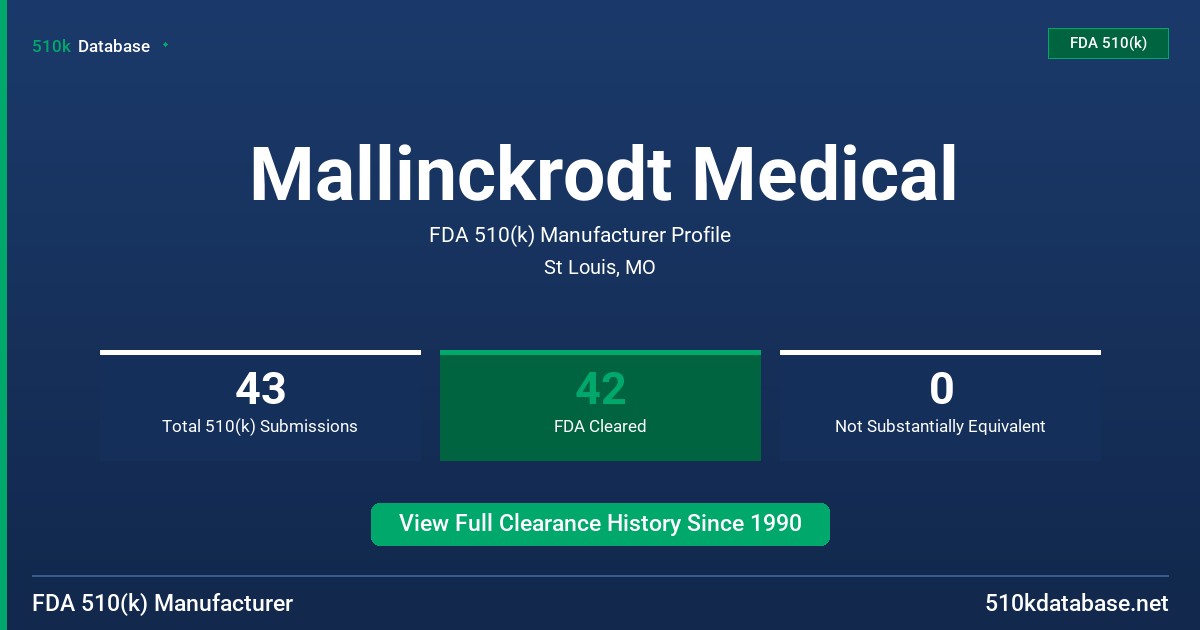 Mallinckrodt Medical FDA 510(k) Manufacturer Profile