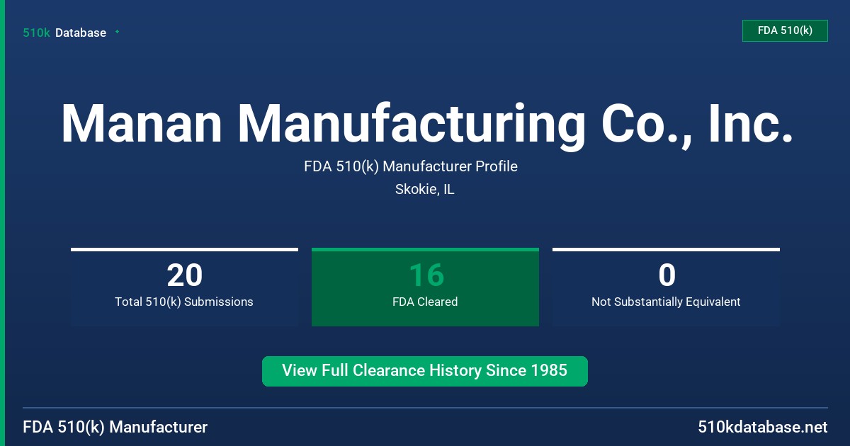 Manan Manufacturing Co., Inc. FDA 510(k) Manufacturer Profile